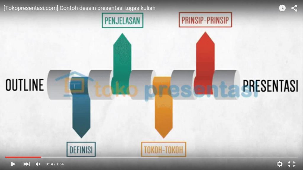 Cara Membuat Presentasi Yang Menarik Dalam 15 Menit