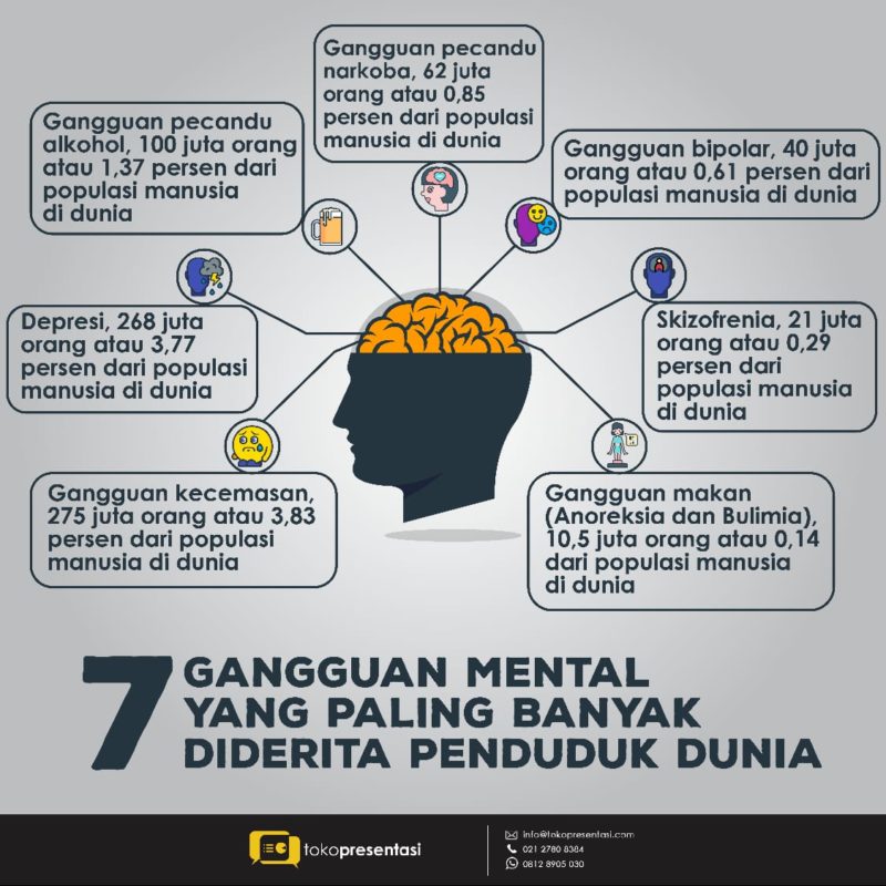 Infografis Insecure Pengertian Infografis, Jenis, Tujuan, dan Contohnya