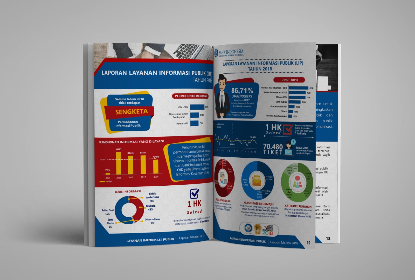 Desain Buku Laporan / Report Bank Indonesia